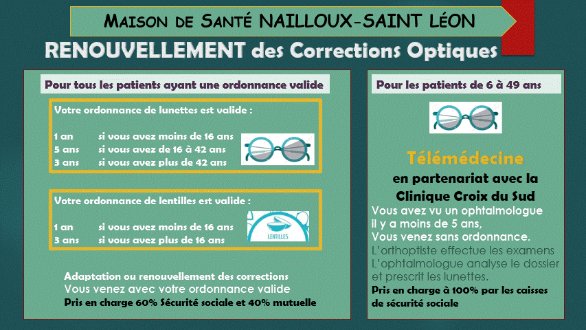 Renouvellement des corrections optiques